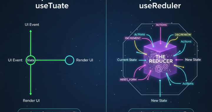 React useReducer expliqué : quand et pourquoi l’utiliser à la place de useState