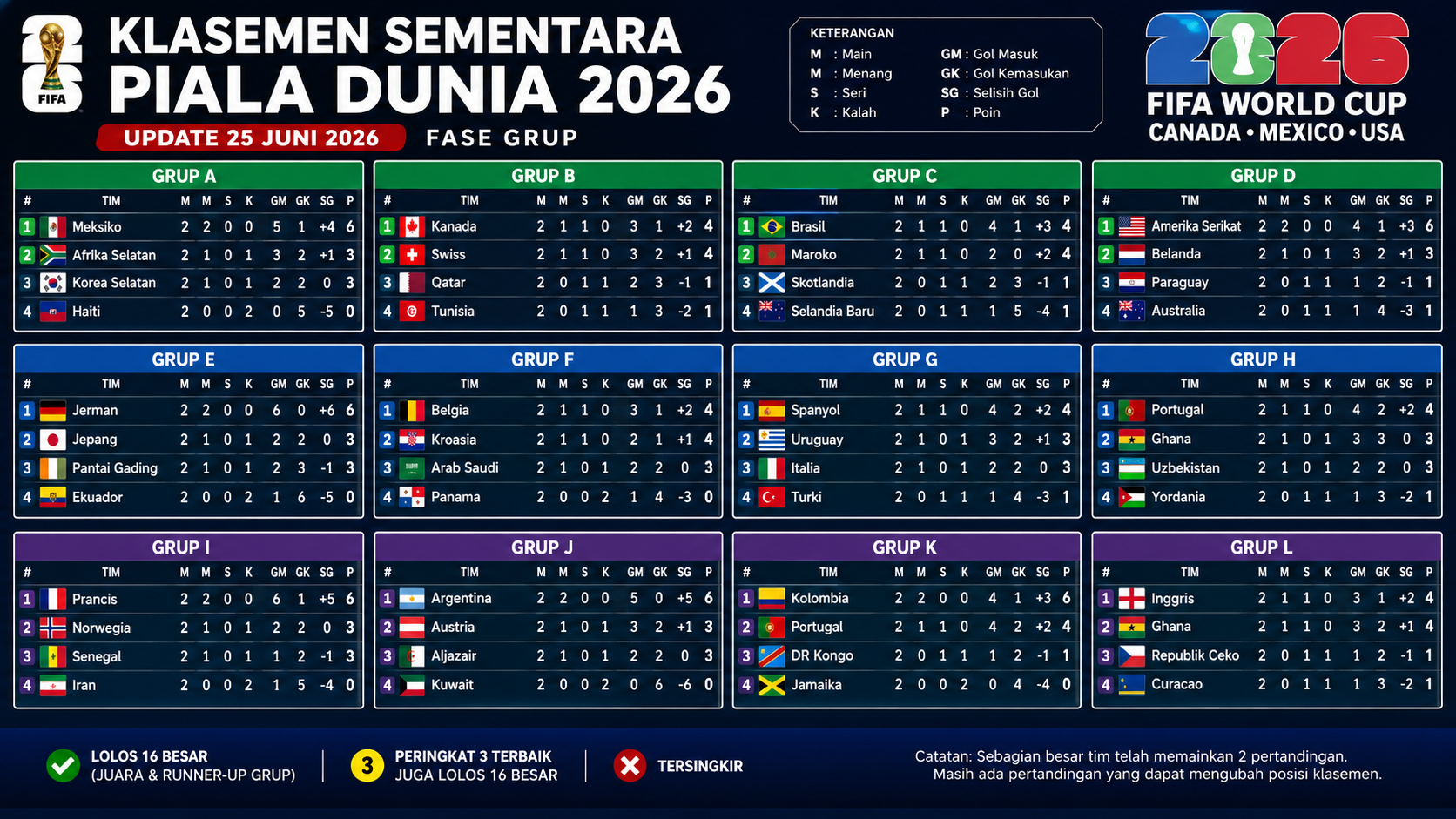 fase grup babak 32 besar